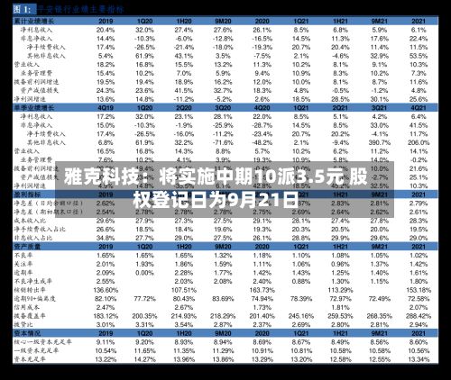 雅克科技：将实施中期10派3.5元 股权登记日为9月21日-第1张图片
