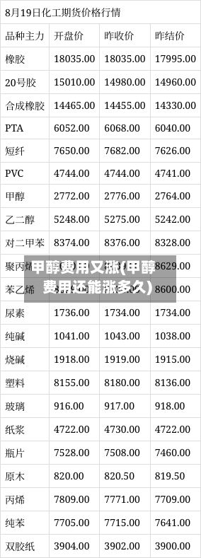 甲醇费用又涨(甲醇费用还能涨多久)-第3张图片