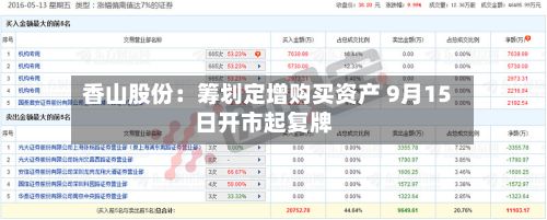 香山股份：筹划定增购买资产 9月15日开市起复牌-第1张图片