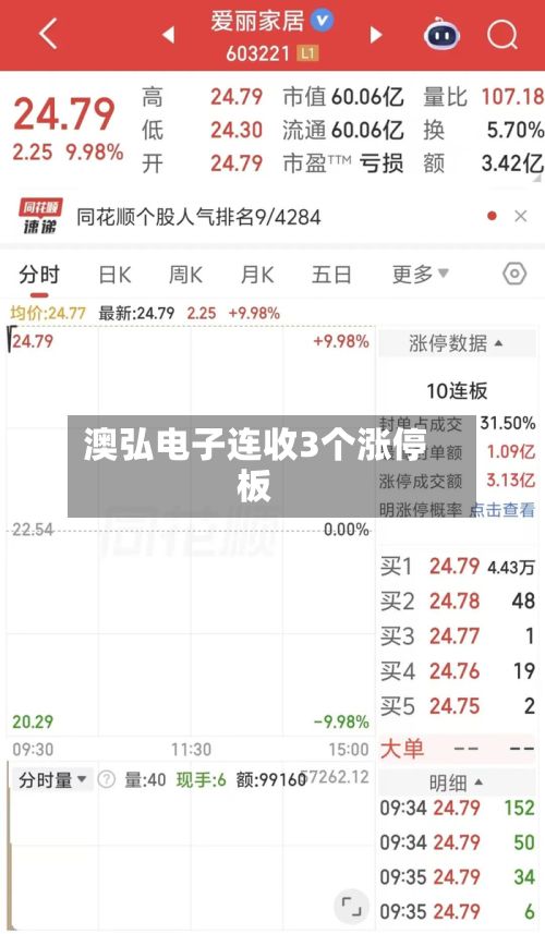 澳弘电子连收3个涨停板-第1张图片