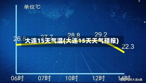 大连15天气温(大连15天天气预报)-第2张图片