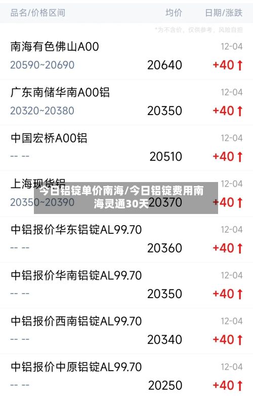 今日铝锭单价南海/今日铝锭费用南海灵通30天-第2张图片