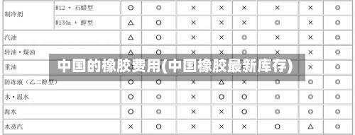 中国的橡胶费用(中国橡胶最新库存)-第2张图片