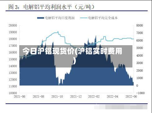 今日沪铝现货价(沪铝实时费用)