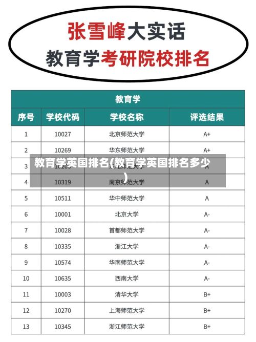 教育学英国排名(教育学英国排名多少)