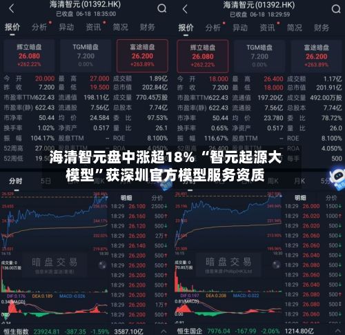 海清智元盘中涨超18% “智元起源大模型”获深圳官方模型服务资质-第2张图片