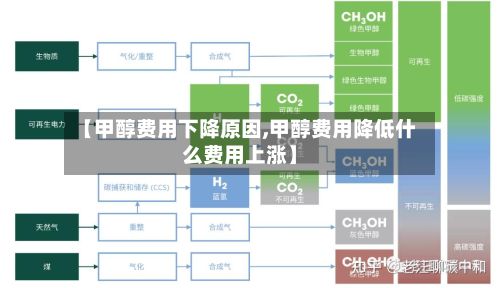 【甲醇费用下降原因,甲醇费用降低什么费用上涨】-第2张图片