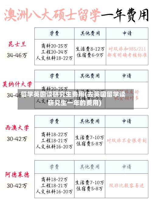 留学英国读研究生费用(去英国留学读研究生一年的费用)-第2张图片