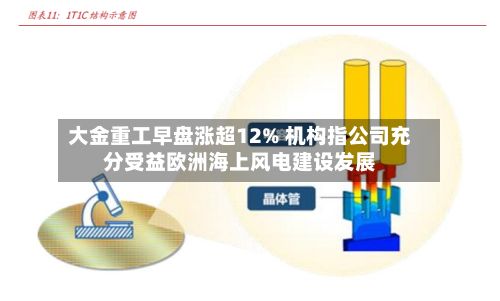 大金重工早盘涨超12% 机构指公司充分受益欧洲海上风电建设发展-第3张图片