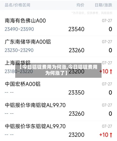 【今日铝锭费用为何涨,今日铝锭费用为何涨了】