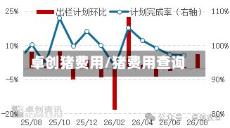 卓创猪费用/猪费用查询-第3张图片