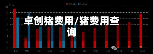卓创猪费用/猪费用查询-第2张图片