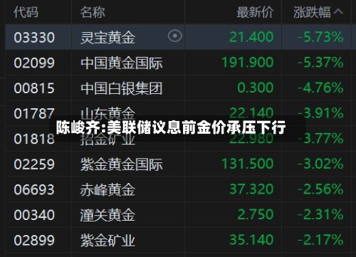 陈峻齐:美联储议息前金价承压下行-第2张图片