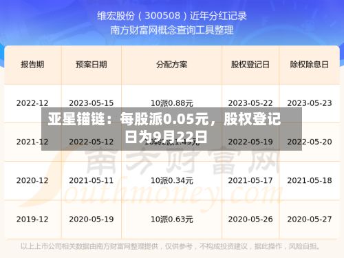 亚星锚链：每股派0.05元，股权登记日为9月22日-第3张图片