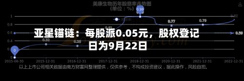 亚星锚链：每股派0.05元	，股权登记日为9月22日-第2张图片