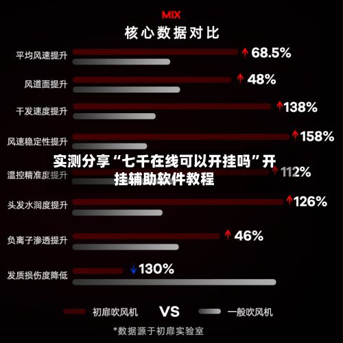 实测分享“七千在线可以开挂吗”开挂辅助软件教程-第2张图片