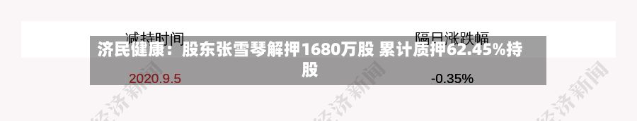 济民健康：股东张雪琴解押1680万股 累计质押62.45%持股-第1张图片