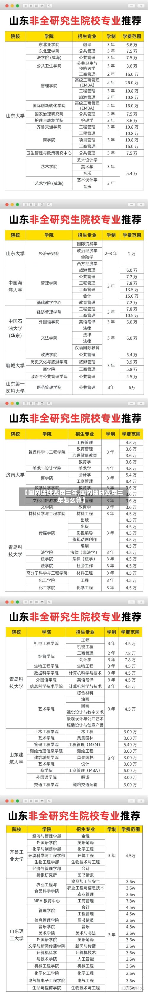 【国内读研费用三年,国内读研费用三年怎么算】-第3张图片