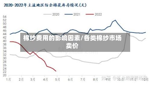 棉纱费用的影响因素/各类棉纱市场卖价-第2张图片