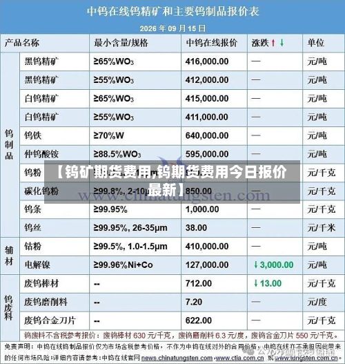 【钨矿期货费用,钨期货费用今日报价最新】-第2张图片