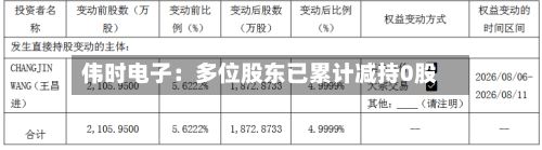 伟时电子：多位股东已累计减持0股