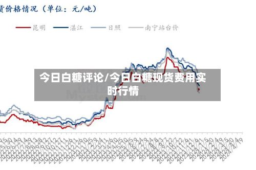 今日白糖评论/今日白糖现货费用实时行情-第2张图片