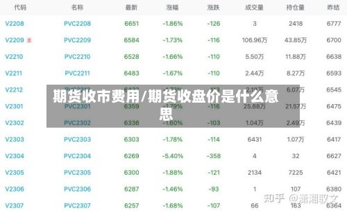 期货收市费用/期货收盘价是什么意思-第2张图片