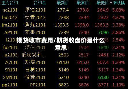 期货收市费用/期货收盘价是什么意思