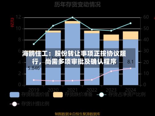 海鸥住工：股份转让事项正按协议履行，尚需多项审批及确认程序-第2张图片