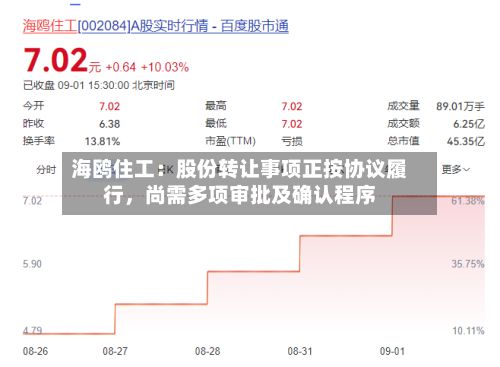 海鸥住工：股份转让事项正按协议履行	，尚需多项审批及确认程序-第1张图片