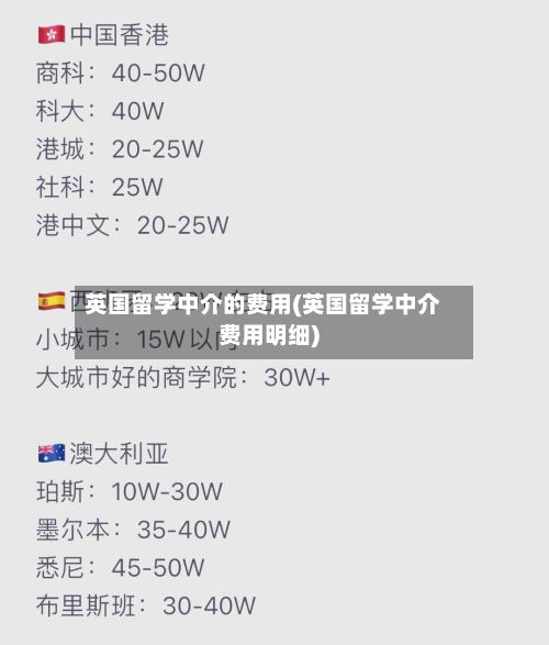 英国留学中介的费用(英国留学中介费用明细)-第3张图片