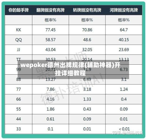 wepoker德州出牌规律(辅助神器)开挂详细教程