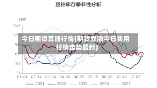 今日期货豆油行情(期货豆油今日费用行情走势最新)-第2张图片