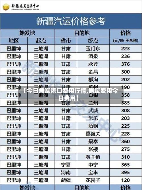 【今日焦炭港口费用行情,焦炭费用今日费用】