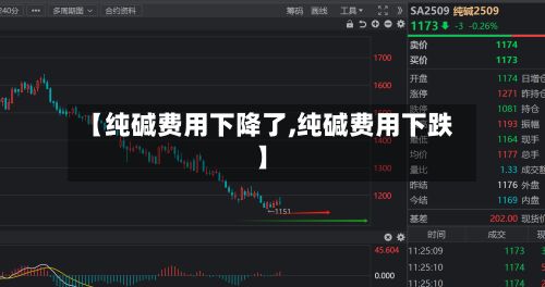 【纯碱费用下降了,纯碱费用下跌】