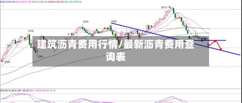 建筑沥青费用行情/最新沥青费用查询表-第2张图片