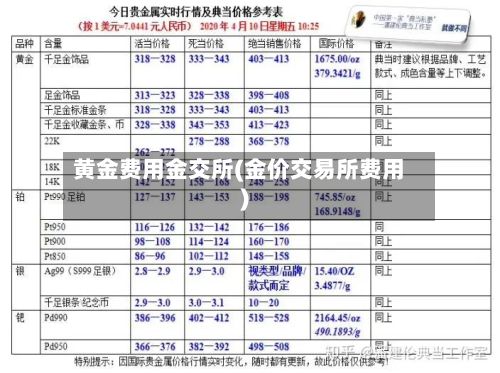 黄金费用金交所(金价交易所费用)