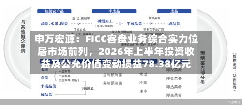申万宏源：FICC客盘业务综合实力位居市场前列，2026年上半年投资收益及公允价值变动损益78.38亿元-第2张图片