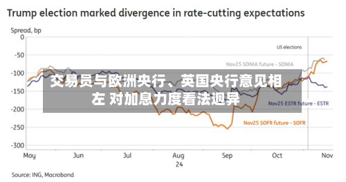 交易员与欧洲央行	、英国央行意见相左 对加息力度看法迥异-第3张图片