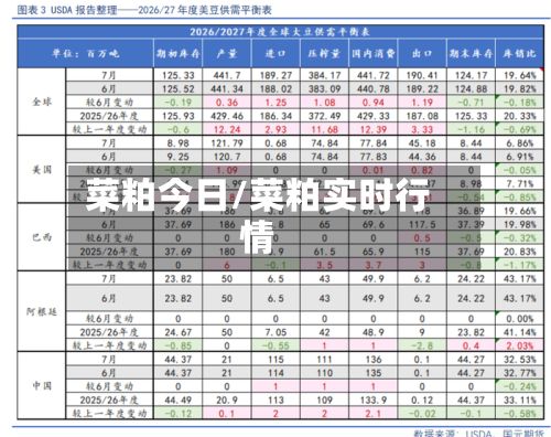 菜粕今日/菜粕实时行情-第3张图片