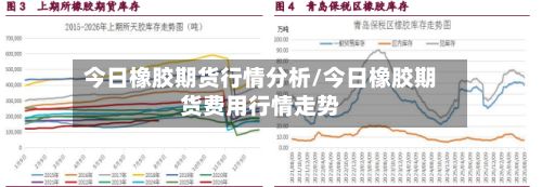 今日橡胶期货行情分析/今日橡胶期货费用行情走势