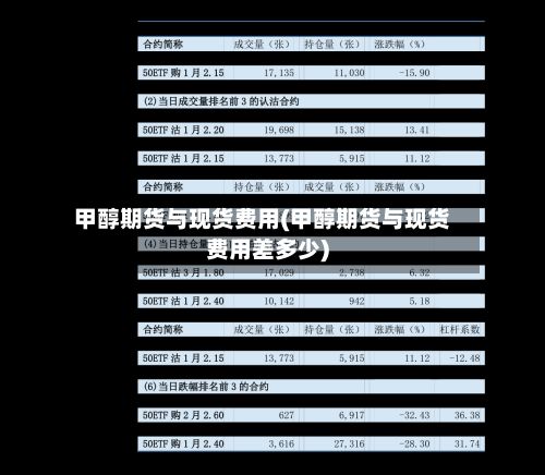 甲醇期货与现货费用(甲醇期货与现货费用差多少)-第2张图片