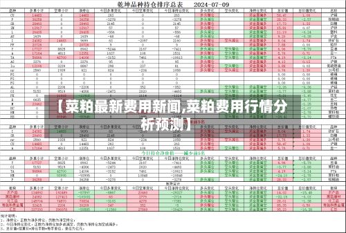 【菜粕最新费用新闻,菜粕费用行情分析预测】-第2张图片