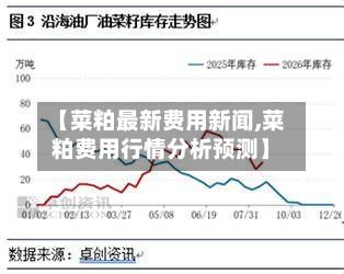 【菜粕最新费用新闻,菜粕费用行情分析预测】-第3张图片