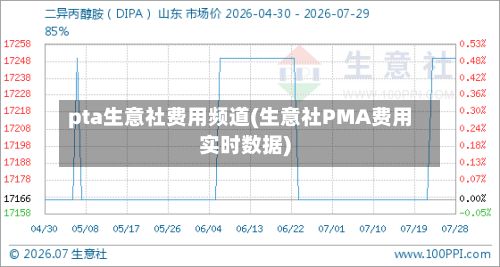 pta生意社费用频道(生意社PMA费用实时数据)