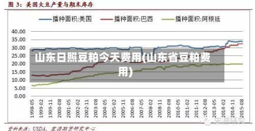 山东日照豆粕今天费用(山东省豆粕费用)-第2张图片