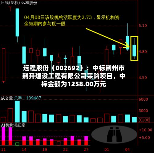远程股份（002692）：中标荆州市荆开建设工程有限公司采购项目，中标金额为1258.00万元-第2张图片