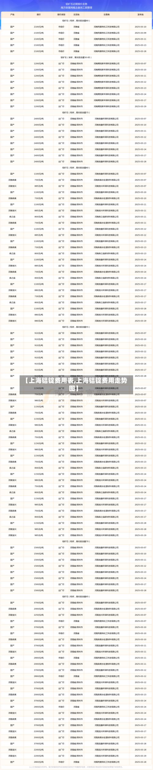 【上海铝锭费用表,上海铝锭费用走势图】-第3张图片
