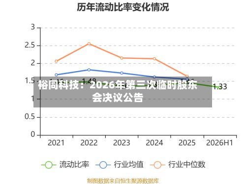 裕同科技：2026年第三次临时股东会决议公告