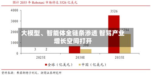大模型、智能体全链条渗透 智驾产业增长空间打开-第3张图片